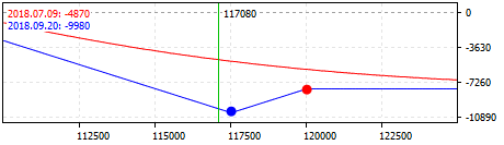 Strategie Put Ration Backspread