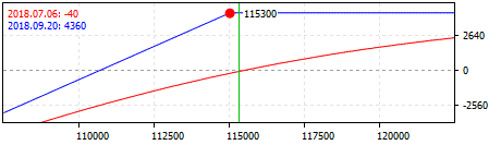 Short Put strategy