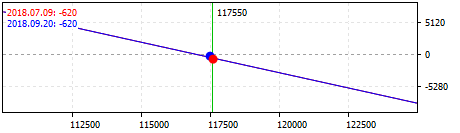 Synthetic Short Futures strategy