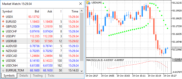 A synthetic instrument in Market Watch and its chart