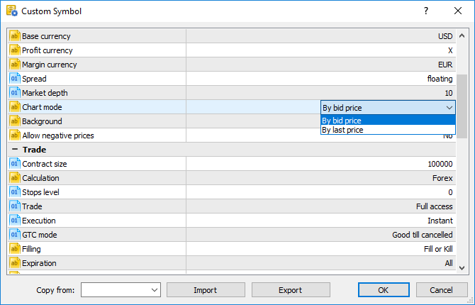 Chart mode of a synthetic instrument