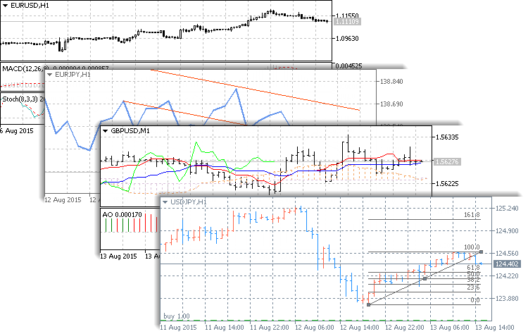 Technische Analyse