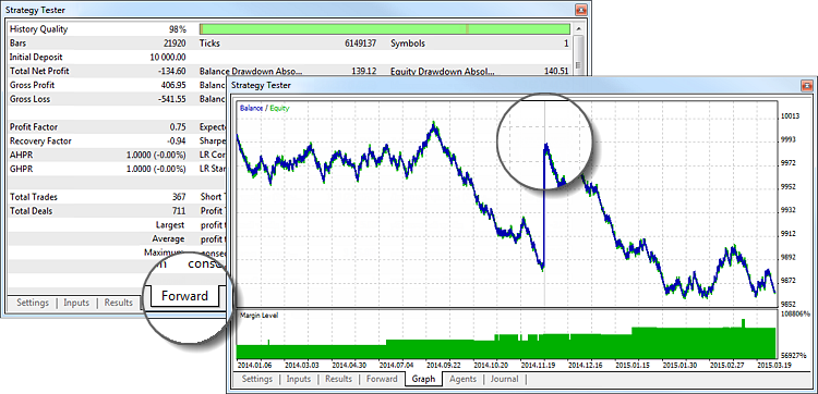 Strategy Testing Algorithmic Trading Trading Robots Metatrader 5 - 