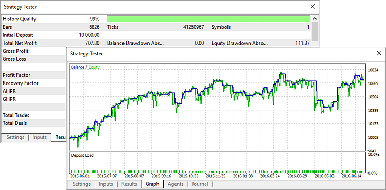 bemutató metatrader 5 forex