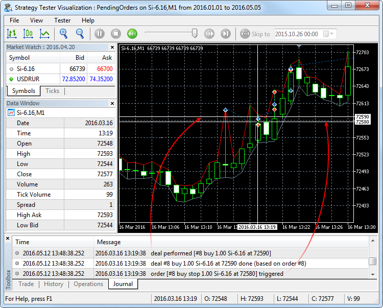 Triggering and execution of a Buy Stop order for an exchange instrument