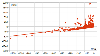 MAE-Profits Distribution MAE-Profits Distribution