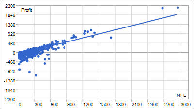 MFE-Profit Distribution