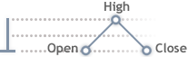 Bull Candlestick