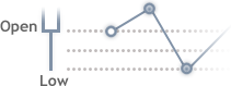 Bull Candlestick