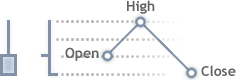 Bear Candlestick