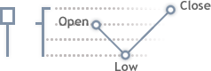 Bull Candlestick