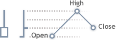 Bull Candlestick