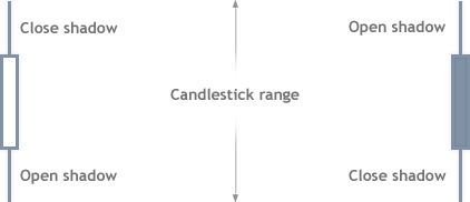 Candlesticks