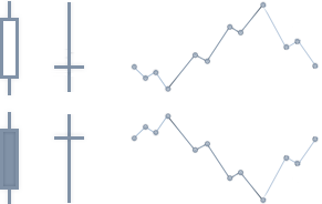 Doji Candlesticks