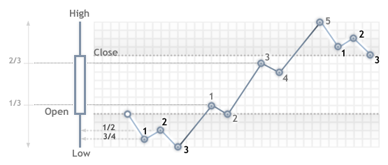 Bull Candlestick