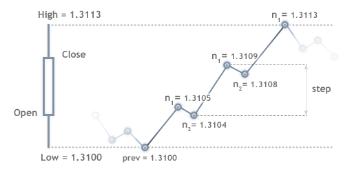 Candlestick range