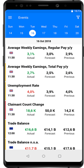 Aplicativo móvel Tradays com calendário econômico para Android