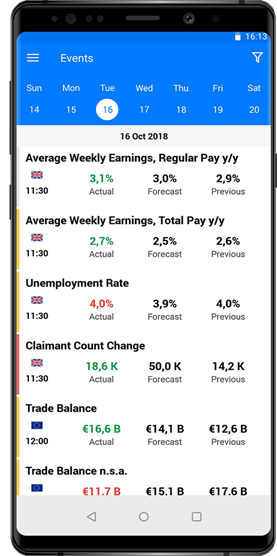 The Tradays Economic Calendar mobile app for Android