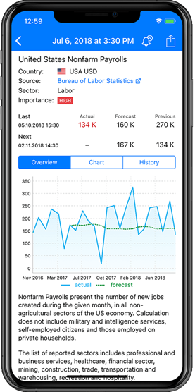 L'app mobile Tradays Calendrier Economique pour iPhone/iPad