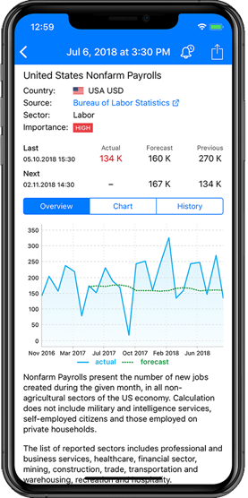 Aplicativo móvel Tradays com calendário econômico para iPhone/iPad