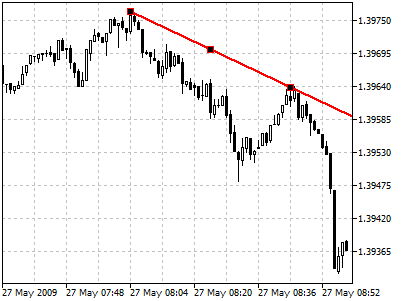 Trendline by Angle