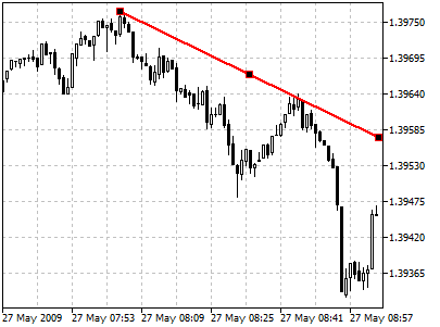 Ligne de Tendance