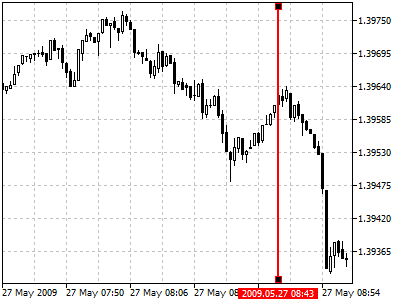 Vertical Line