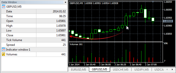 Strategy Testing Algorithmic Trading Trading Robots Metatrader 5 - 