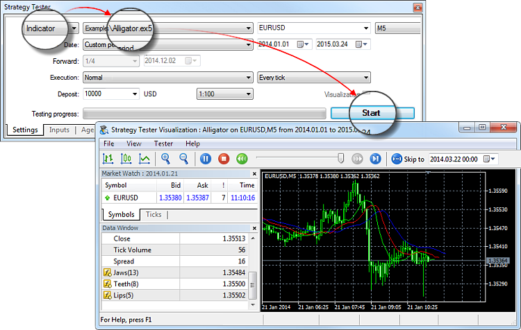 Testing indicators in the visual mode