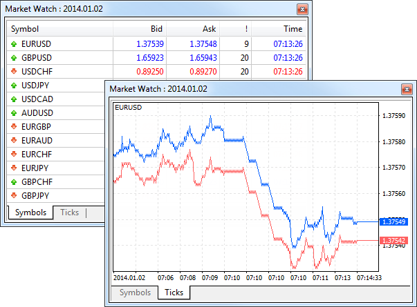 Market Watch during visual testing