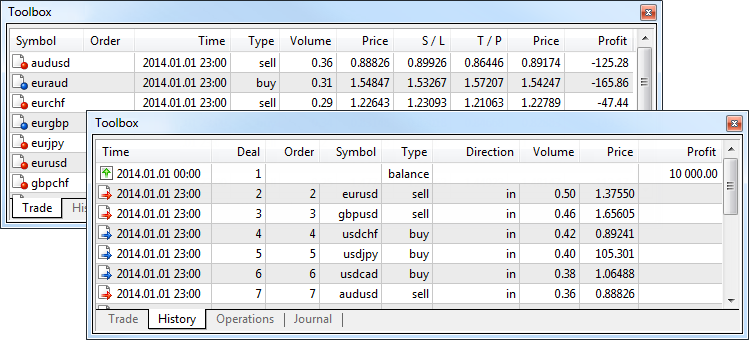 Trade-Details in der Toolbox ansehen