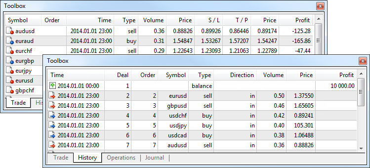 Viewing details of trades in the Toolbox