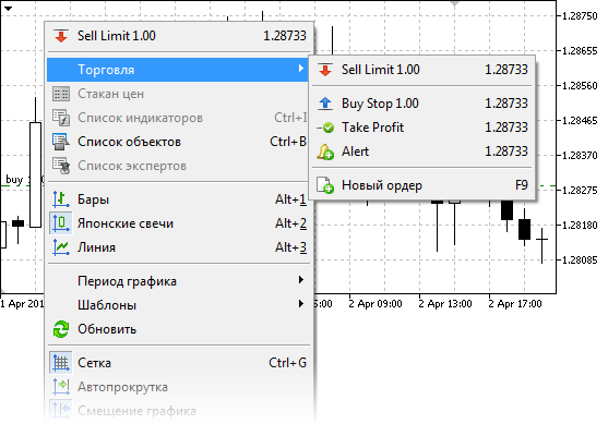 Чтобы быстро выставить Стоп Лосс или Тейк Профит, вызовите контекстное меню на нужном ценовом уровне