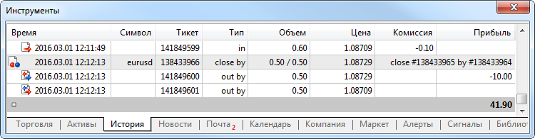 Позиция, закрытая встречной, в истории торговых операций