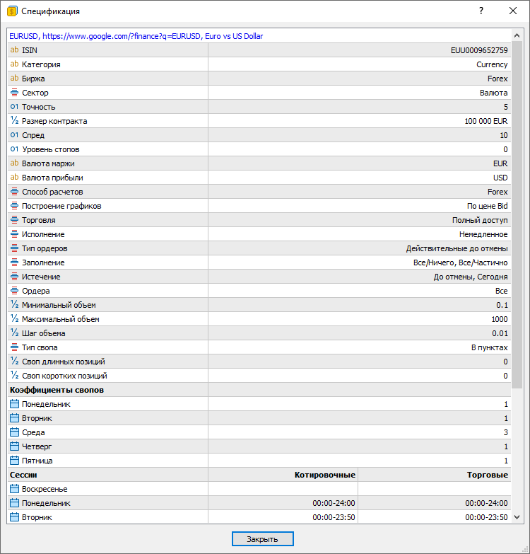 Для просмотра параметров символа нажмите Спецификация в его контекстном меню в Обзоре рынка