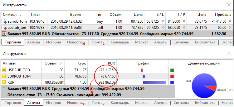 Отображение активов для биржевой модели