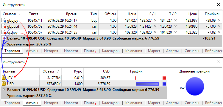 Отображение активов для модели Retail Forex, CFD, Futures