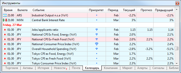 Экономический календарь