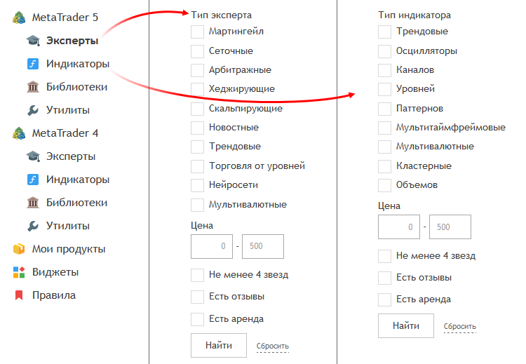 Дополнительные фильтры продуктов Маркета на MQL5.com