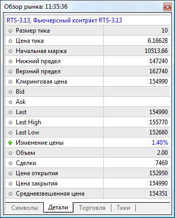 Для просмотра подробной информации о инструменте перейдите на вкладку Детали