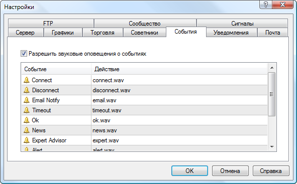 На вкладке События настраиваются звуковые оповещения