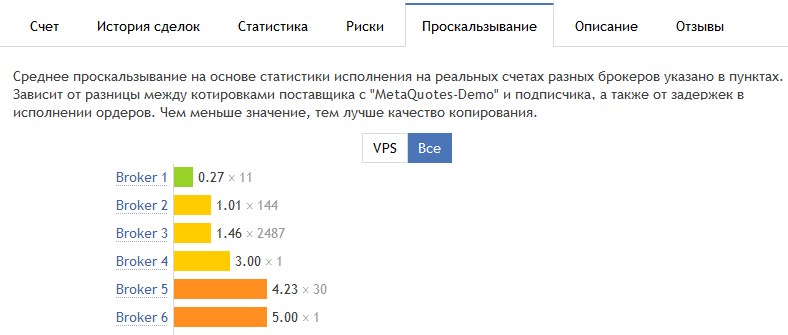 Проскальзывание Проскальзывание