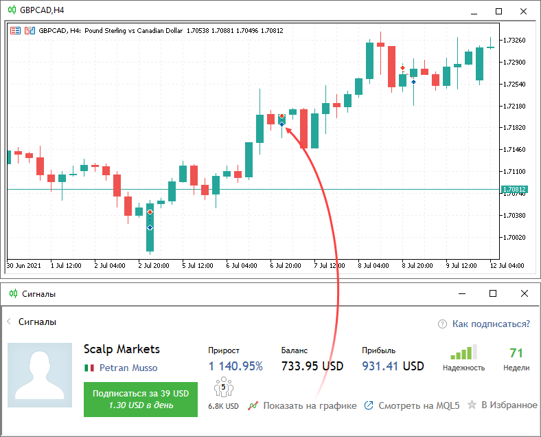 Просмотр торговой истории сигнала на графике