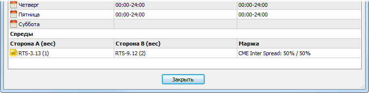 CME Inter Spread