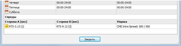 CME Intra Spread