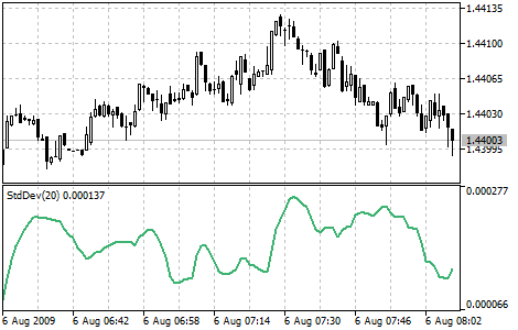 Standard Deviation