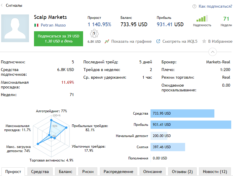 Подробная информация о сигнале