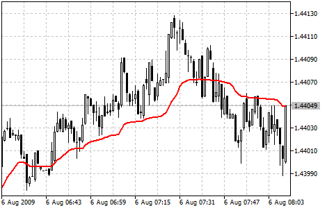 Variable Index Dynamic Average