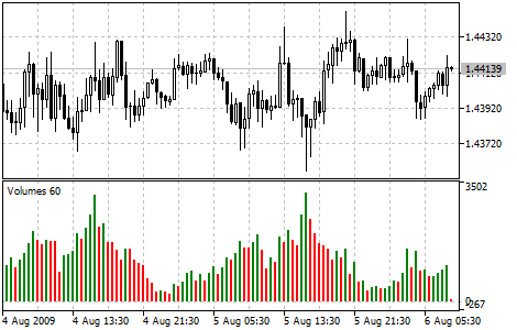 Forex volumes indicator inverted hammer in forex