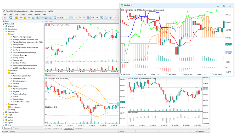 MetaTrader 5 permet d'appliquer des indicateurs techniques directement sur les graphiques MetaTrader 5 permet d'appliquer des indicateurs techniques directement sur les graphiques